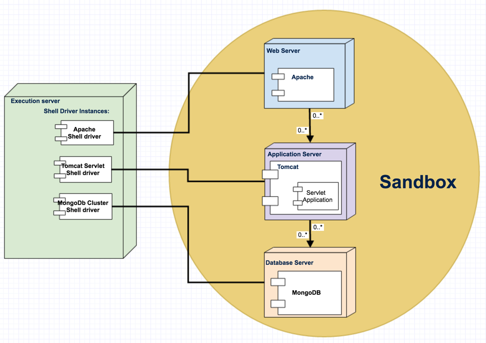 Shell Commands